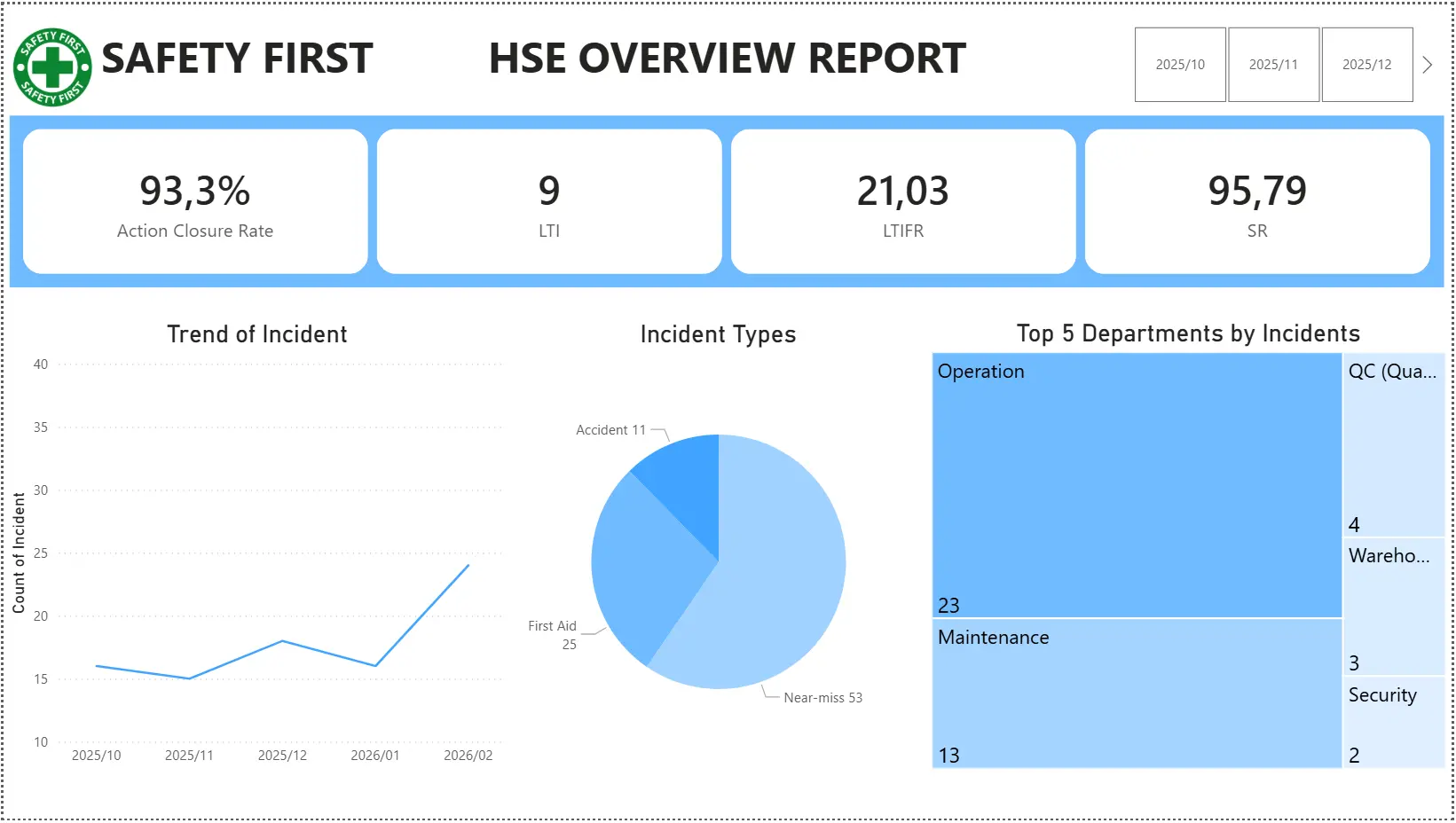 Safety Dashboard Preview